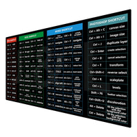 Shortcut Reference Desk Mat, 60 × 30cm, photo 6 of 9